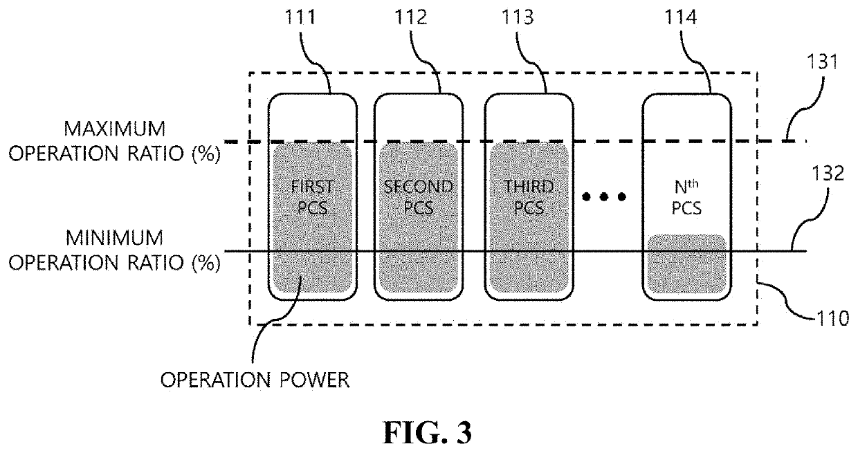 Output distribution method of power supply system