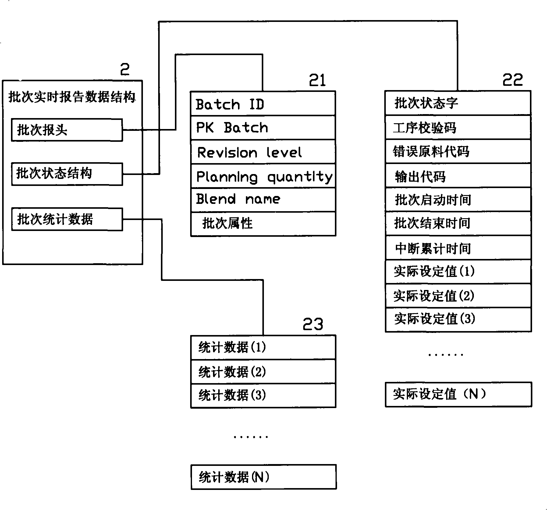 Automatic control method of cigarette throwing production flow