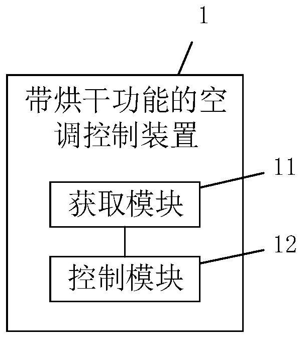 Air conditioner control method, device, air conditioner and computer readable storage medium with drying function