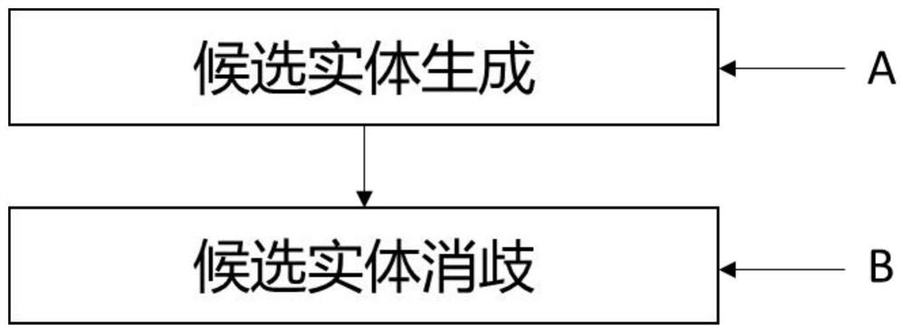 Entity linking method based on entity boundary network