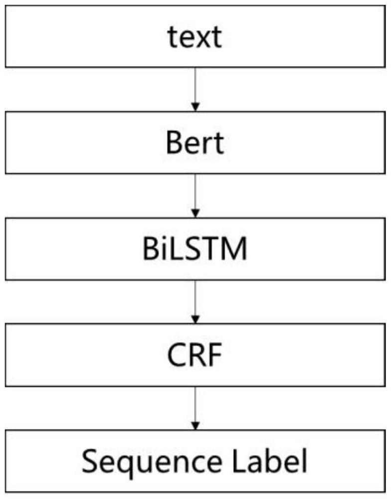 Entity linking method based on entity boundary network