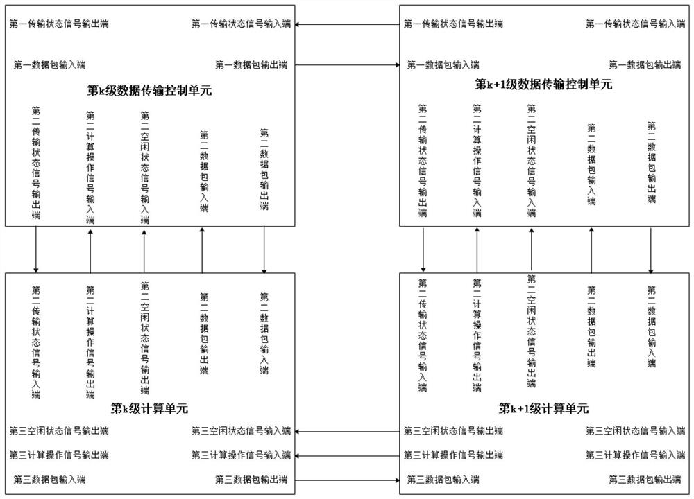 Calculation acceleration unit and calculation method thereof