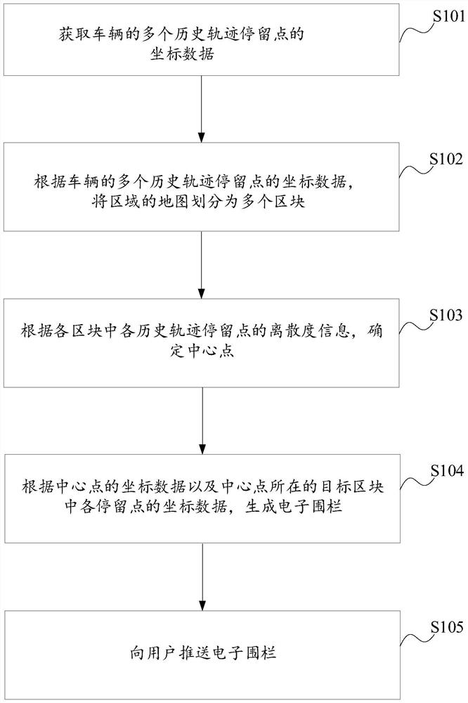 Electronic fence recommendation method and device, electronic equipment and storage medium