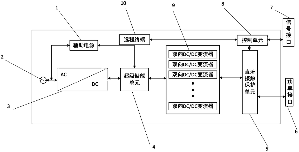 Super capacitor charging device with intelligent fast equalization function