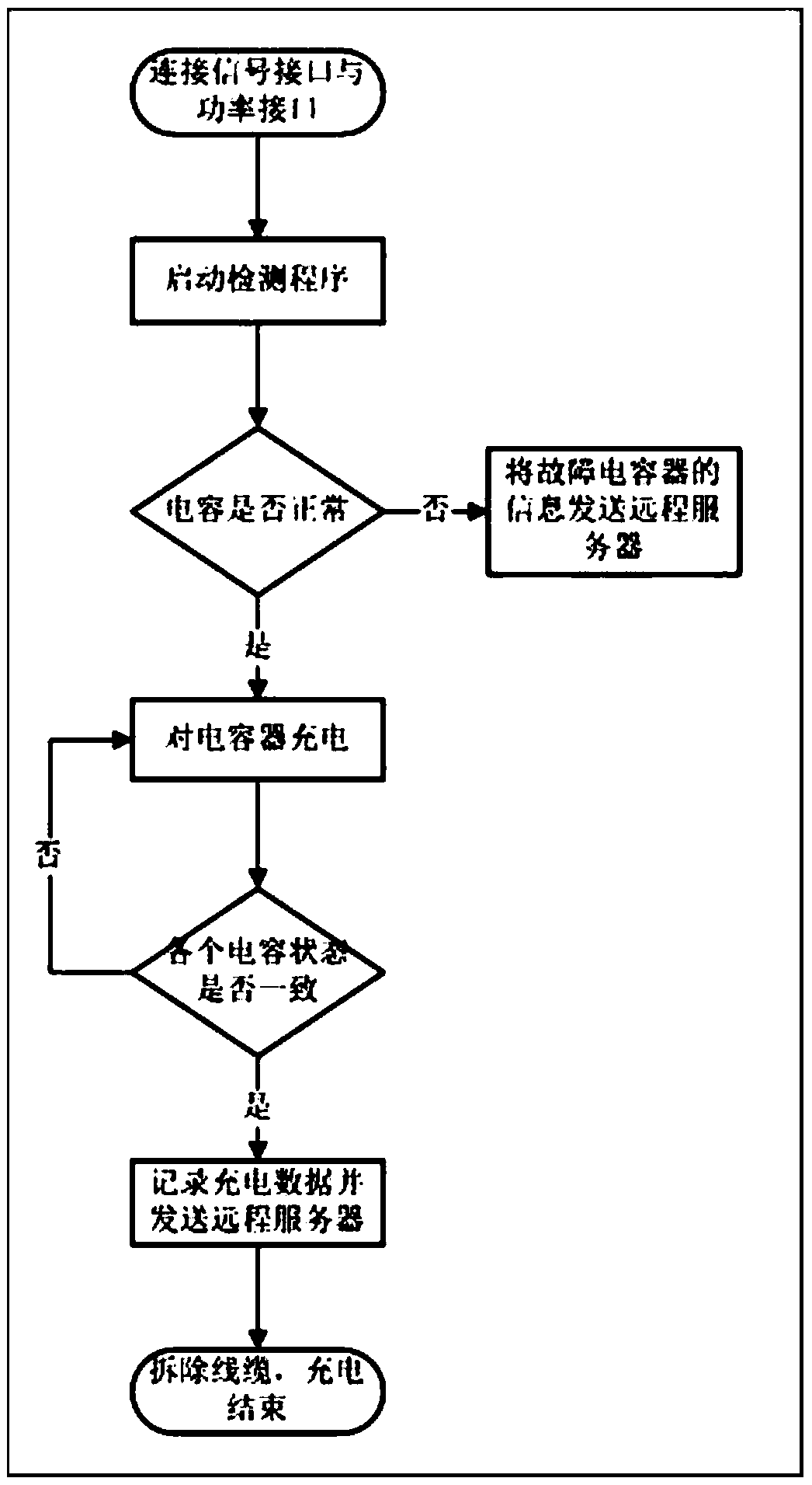 Super capacitor charging device with intelligent fast equalization function