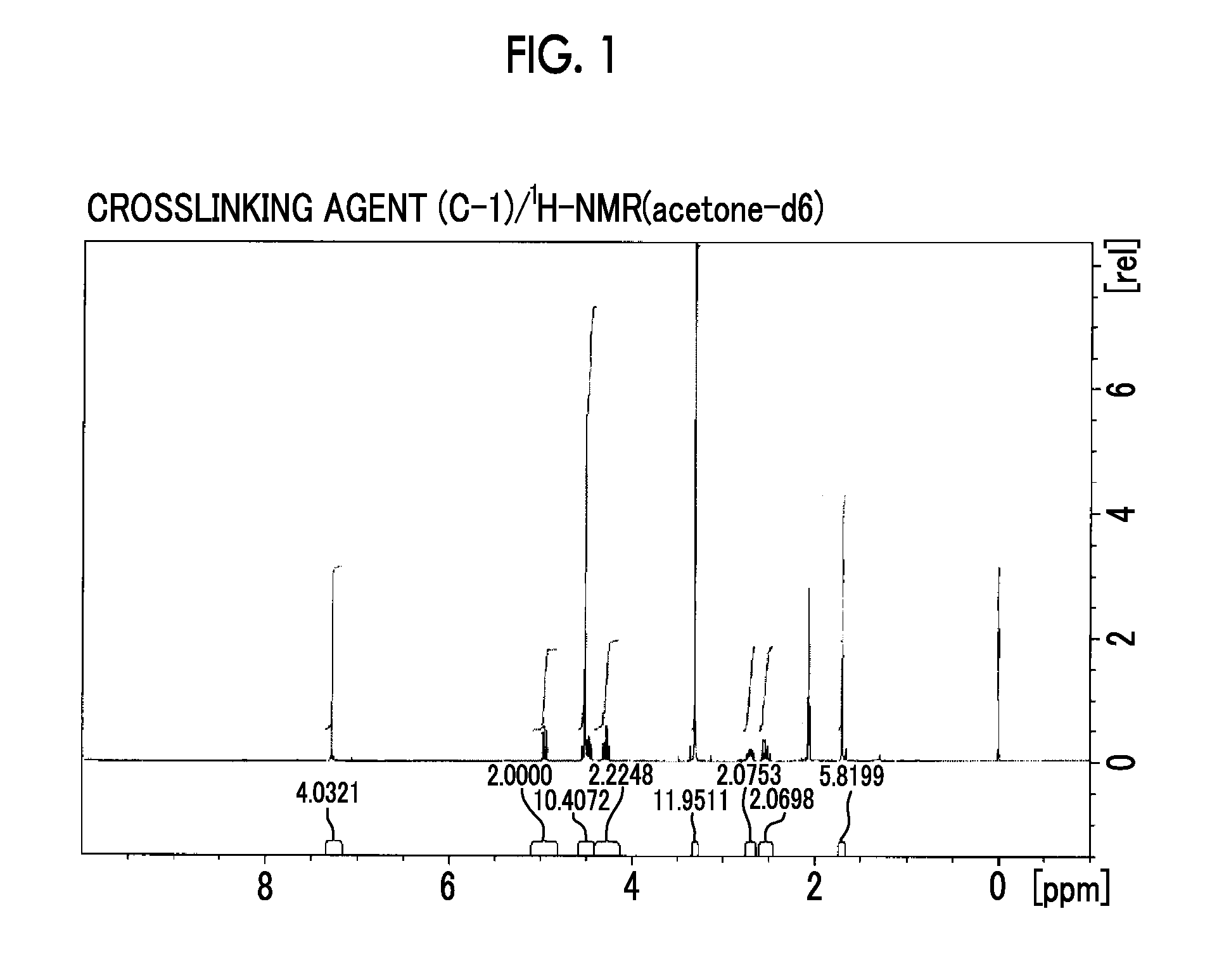 Actinic ray-sensitive or radiation-sensitive resin composition, actinic ray-sensitive or radiation-sensitive film, mask blank provided with actinic ray-sensitive or radiation-sensitive film, pattern forming method, method for manufacturing electronic device, electronic device, and compound