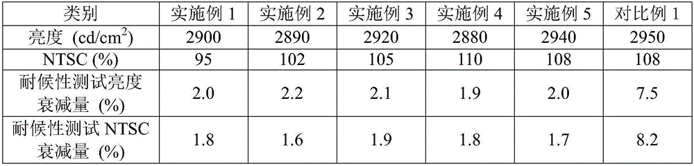 Fluorescent film for backlight module and manufacturing method of fluorescent film