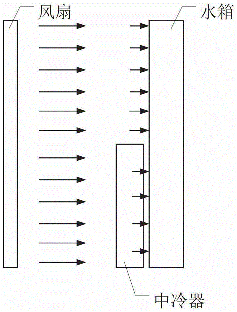 Engine Integrated Cooling System