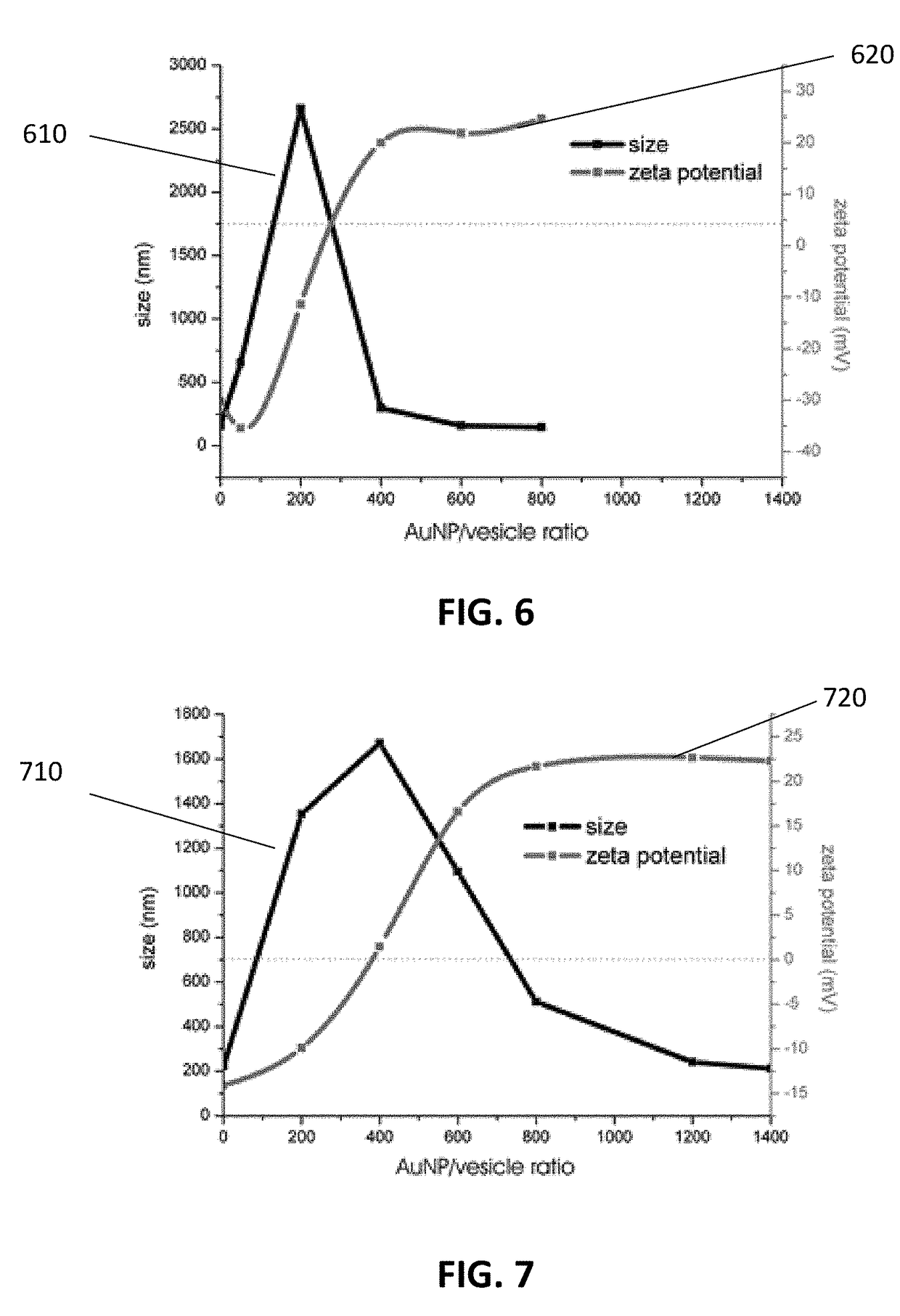 Method and system for characterizing extracellular vesicles