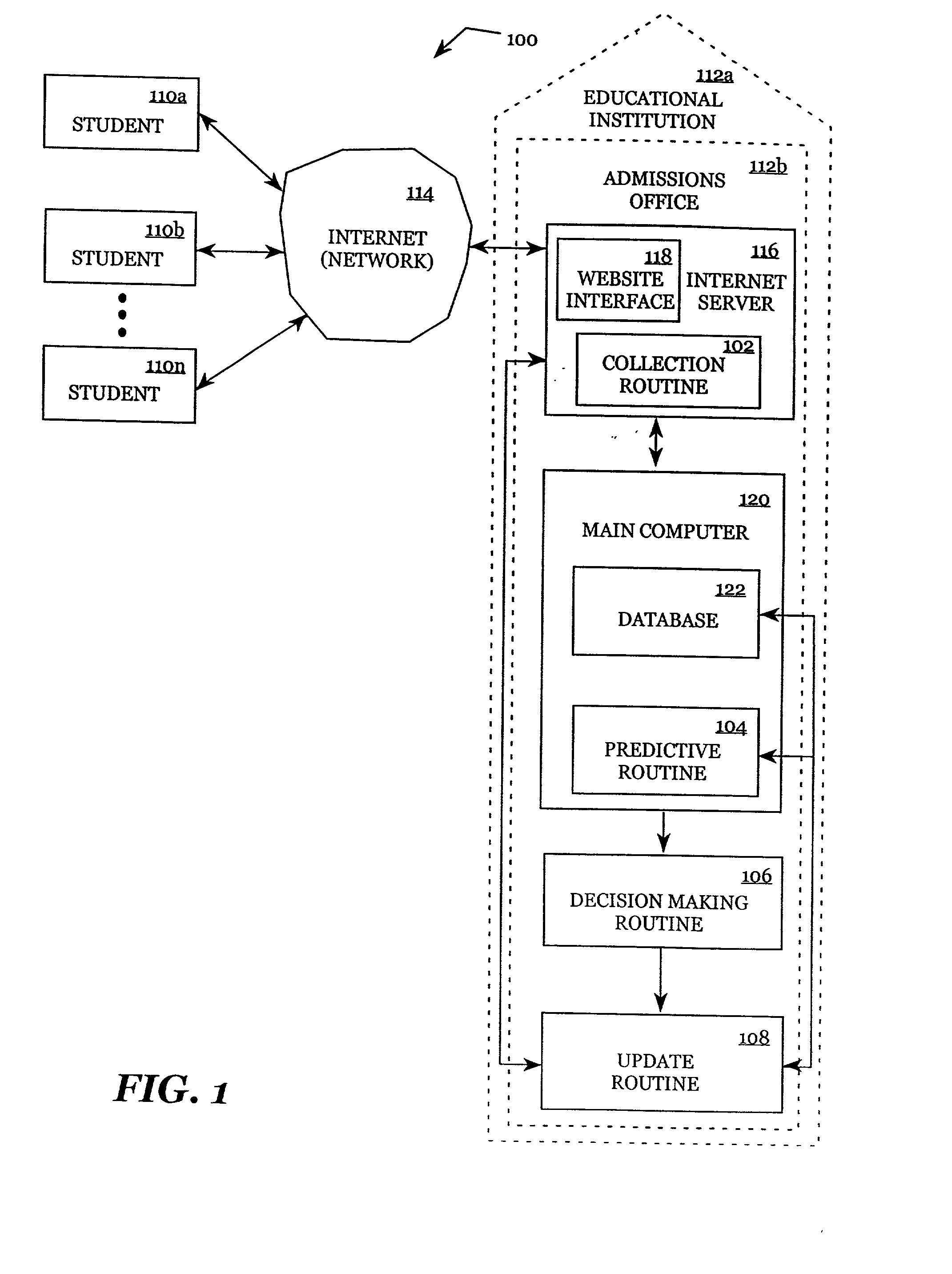 Systems and methods for making a prediction utilizing admissions-based information