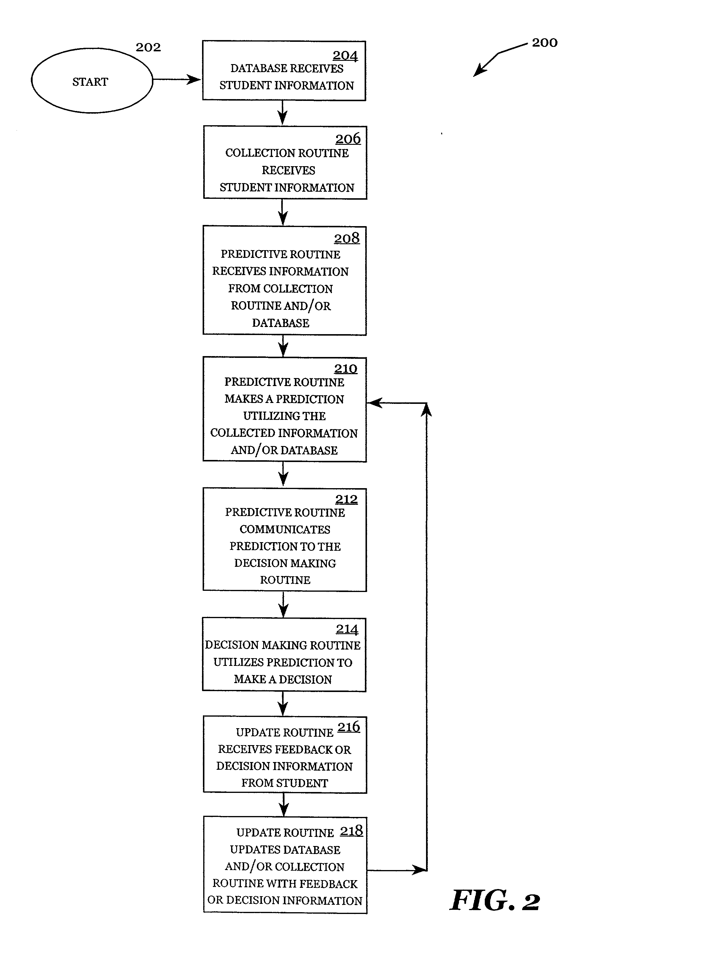 Systems and methods for making a prediction utilizing admissions-based information