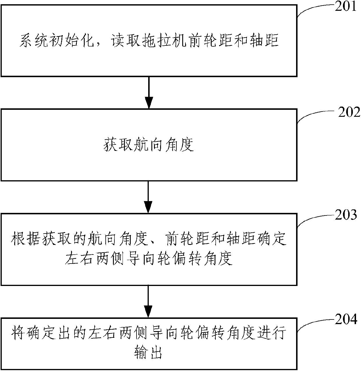 Guide wheel deflection angle measuring method and device