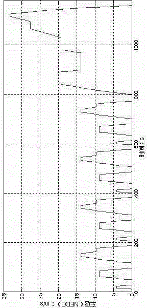 Electric vehicle torque optimization method based on data driven predictive control