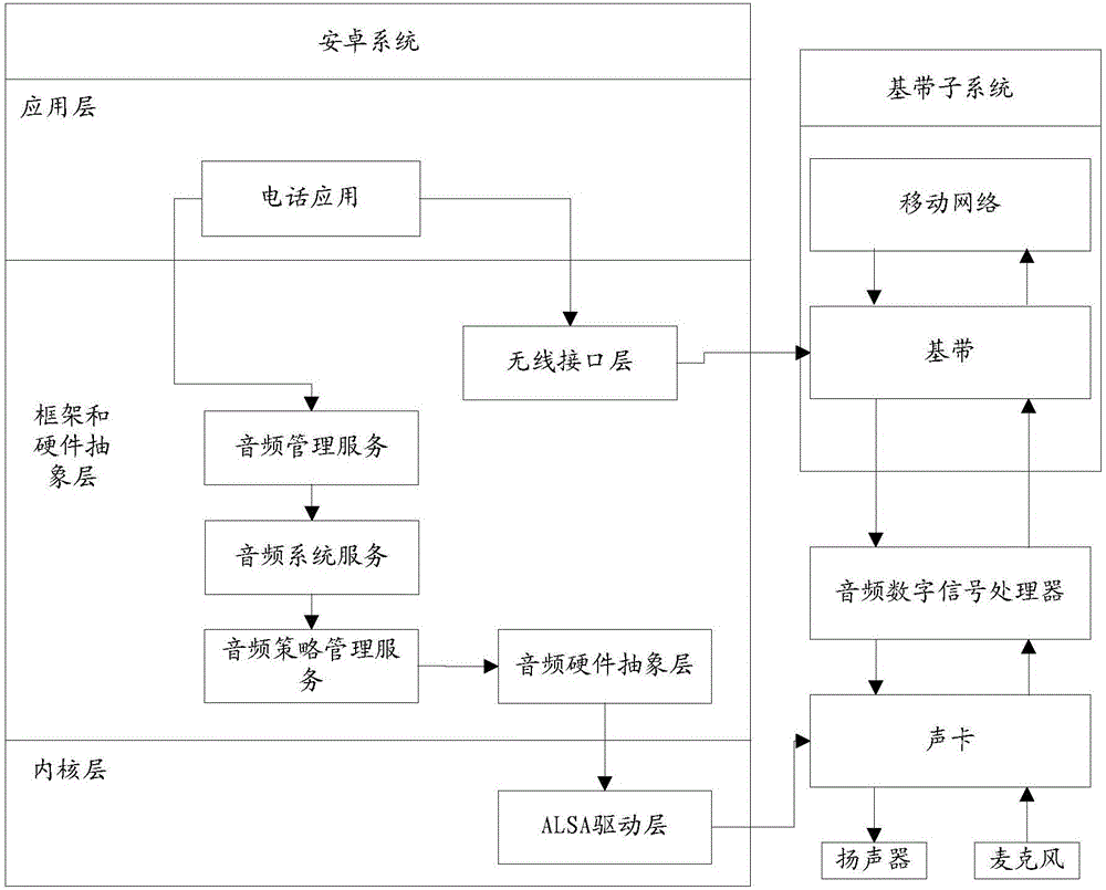 Recording security control method, device and equipment