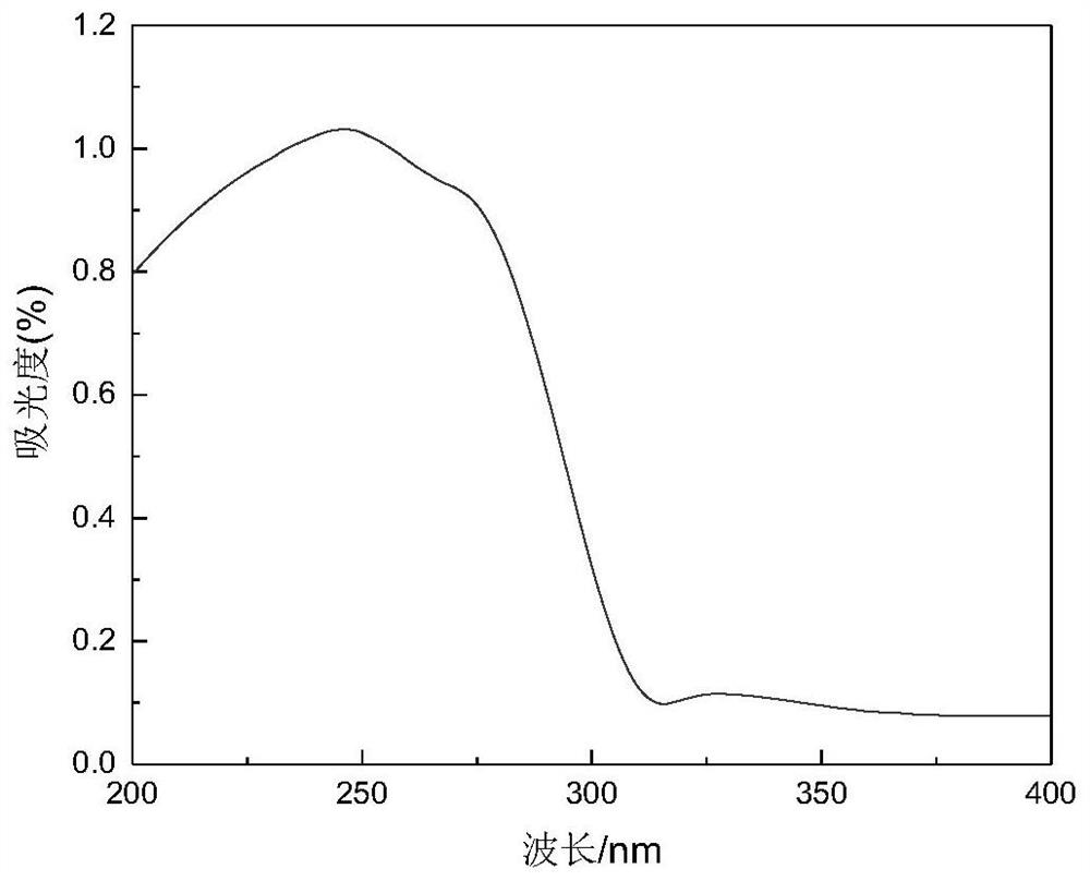 Preparation method of rare earth composite stabilizer for PVC