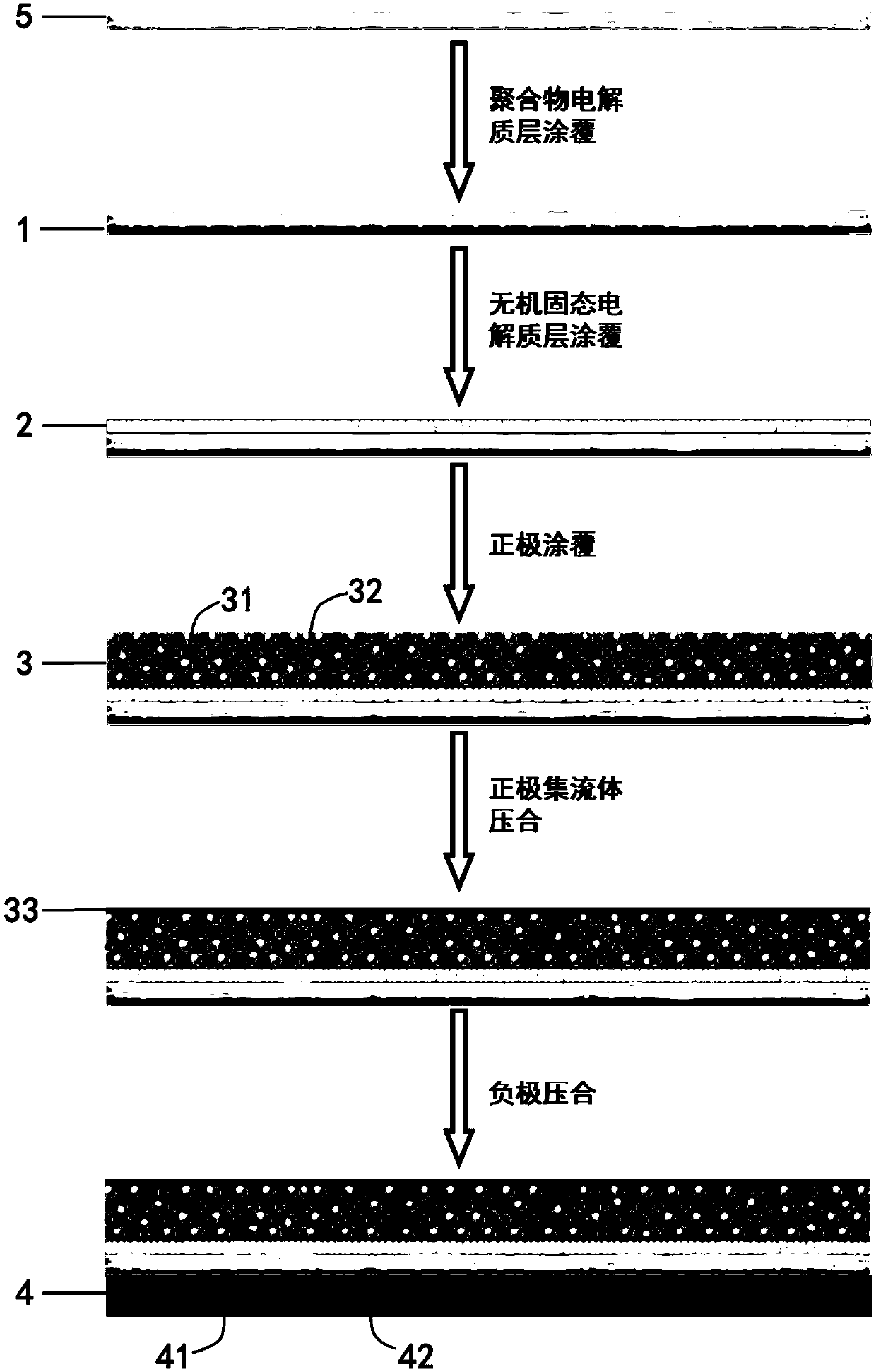 Solid-state battery and preparation method thereof