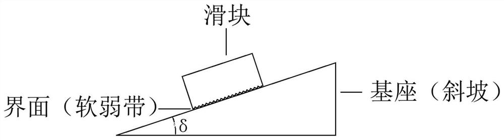 Earthquake side slope permanent displacement calculation method