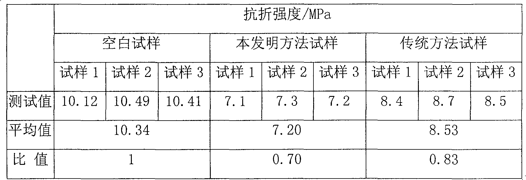 Low-temperature dry and wet circulating erosion device