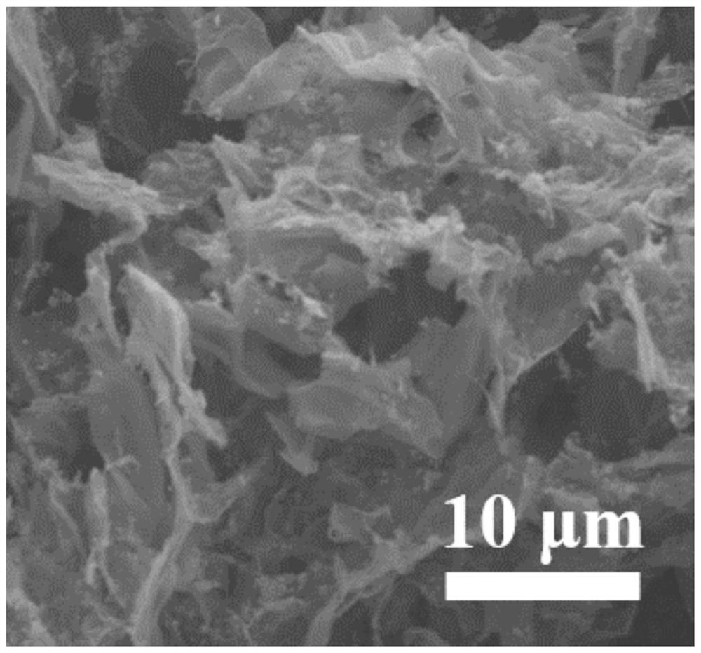 Nitrogen-doped graphene/cobalt-zinc ferrite composite aerogel wave-absorbing material and preparation method thereof