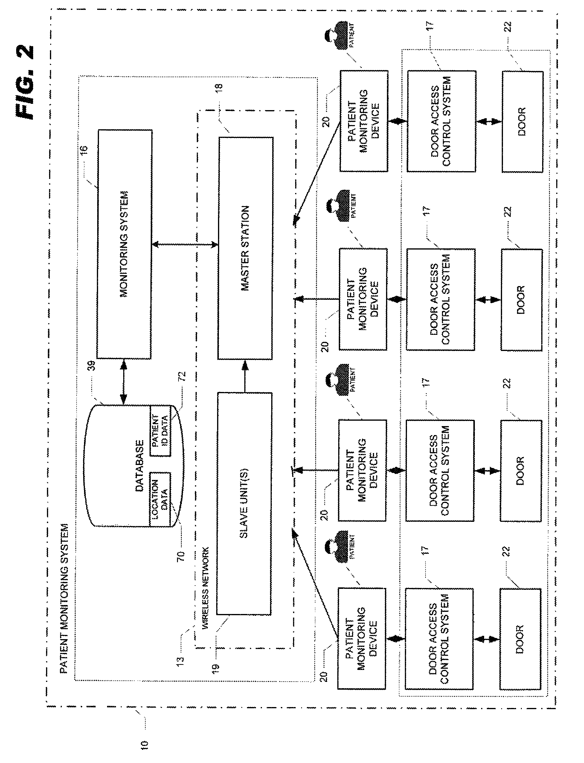 Methods and systems for door access and patient monitoring