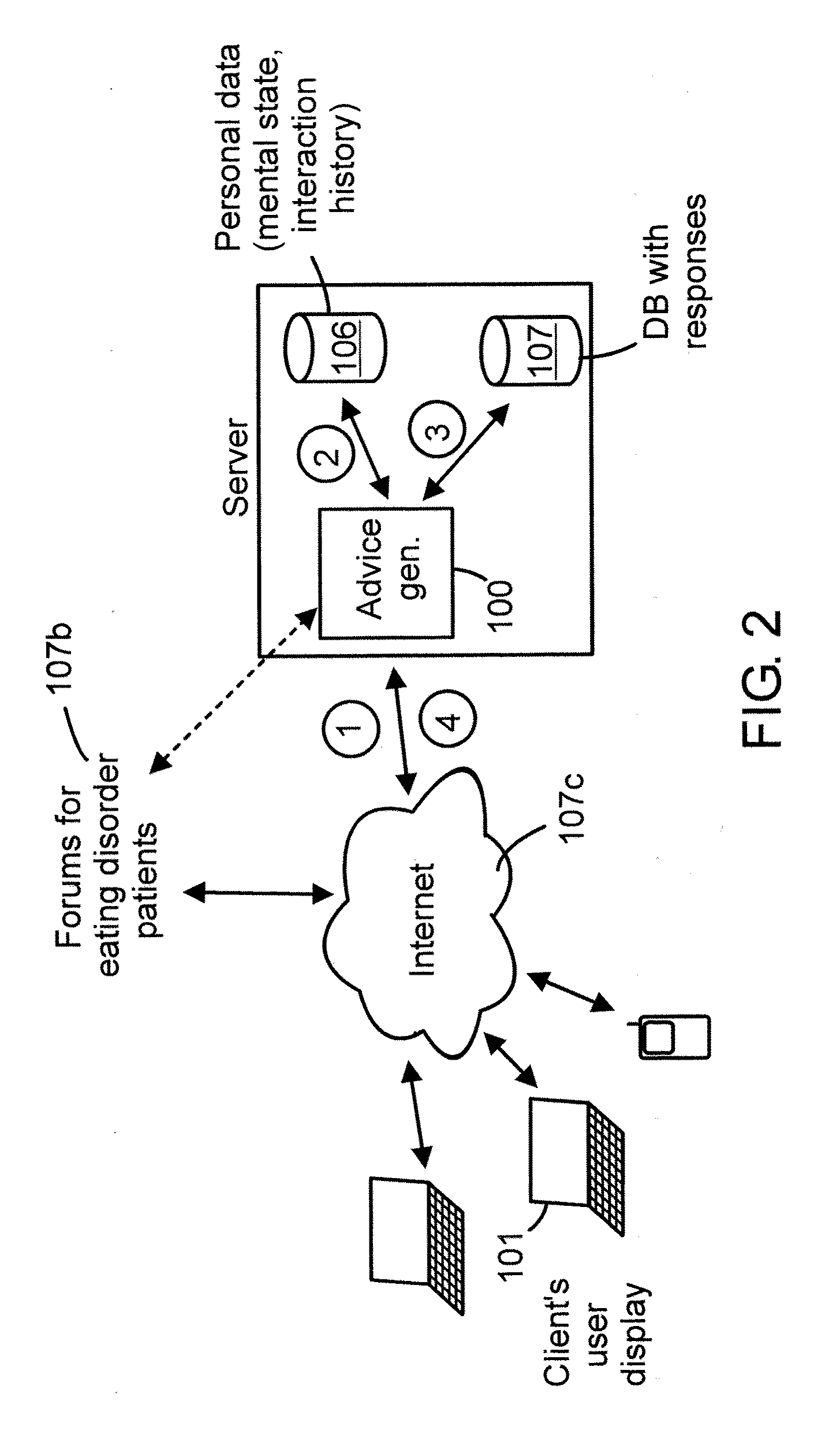 Method, generator device, computer program product and system for generating medical advice