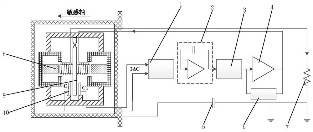 Servo control circuit, quartz flexible accelerometer based on servo control circuit and manufacturing method