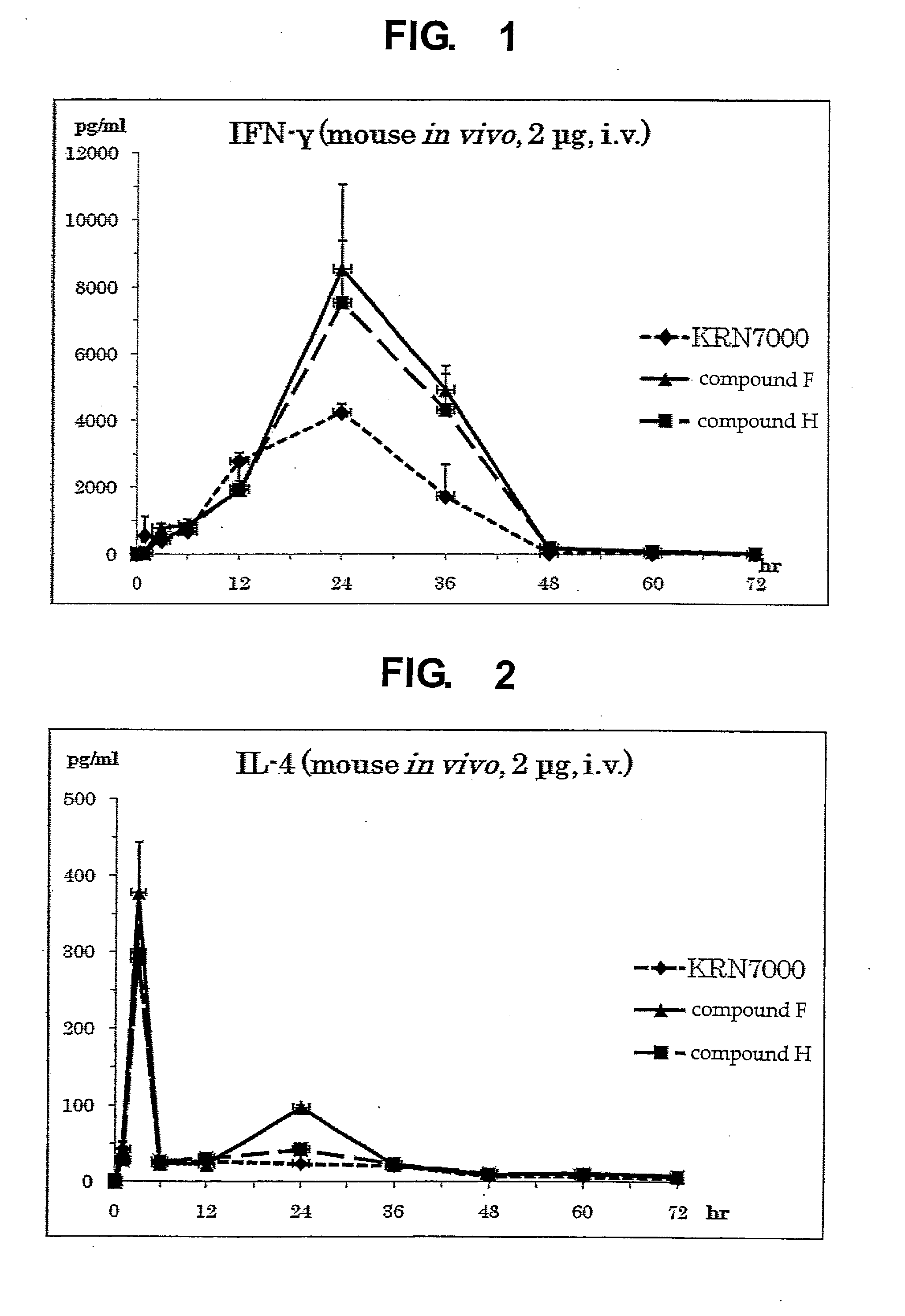 Novel synthetic glycolipid and use thereof