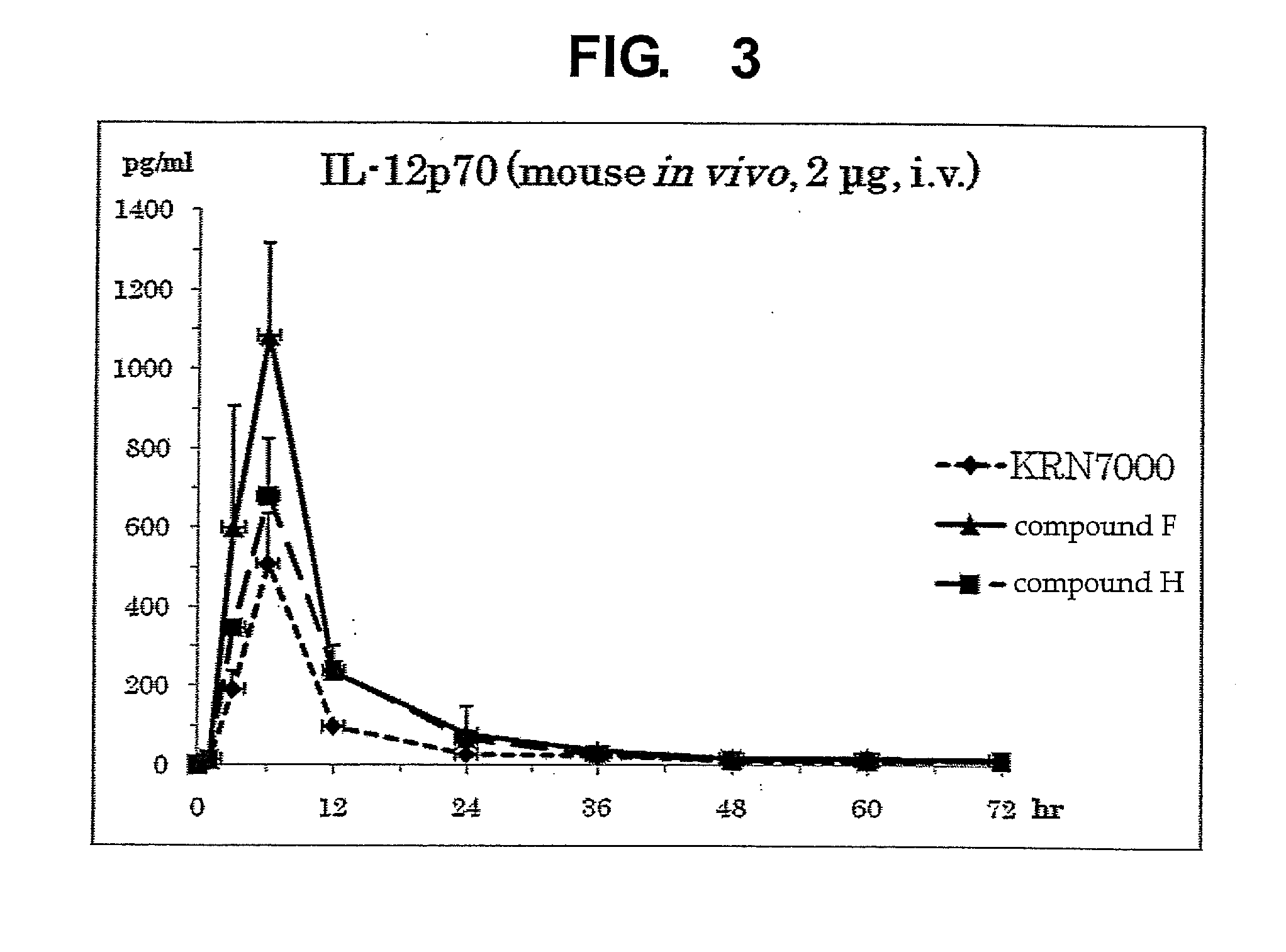 Novel synthetic glycolipid and use thereof