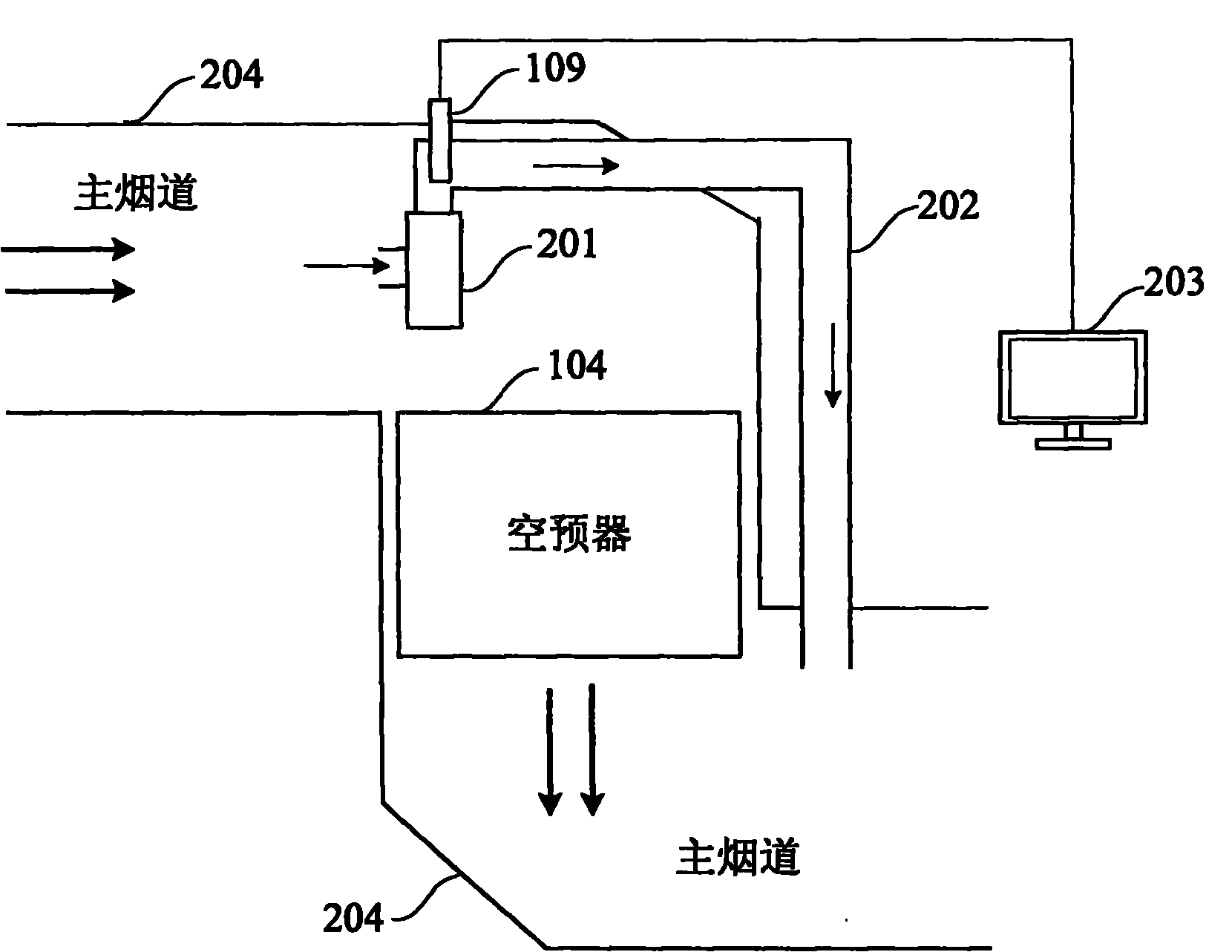 Smoke oxygen content measurement method and system