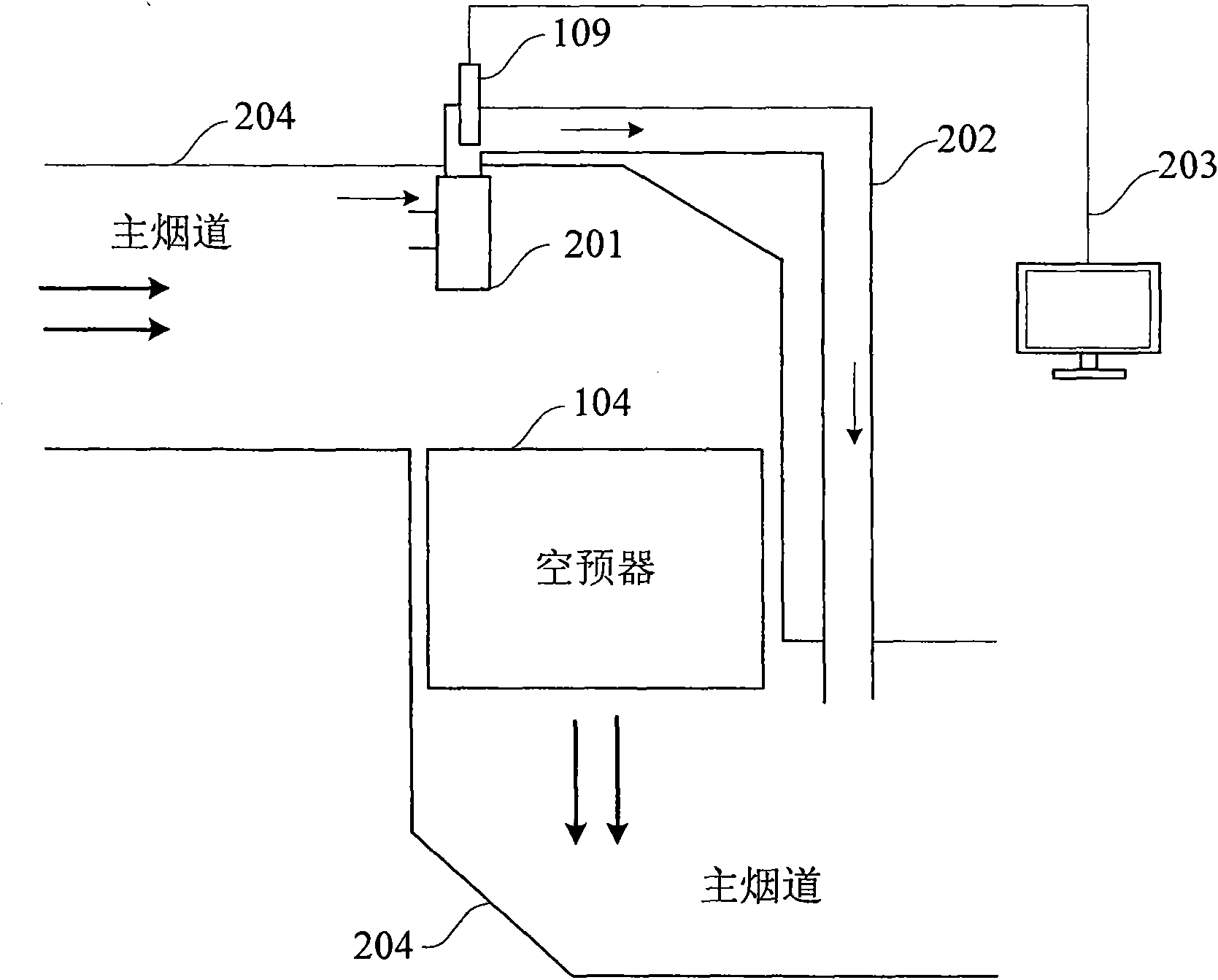 Smoke oxygen content measurement method and system