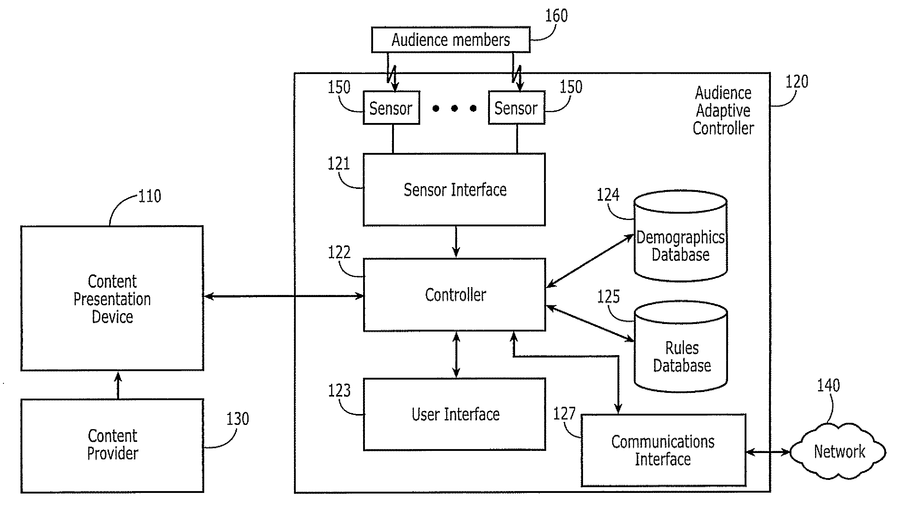 Methods, Apparatus and Computer Program Products for Audience-Adaptive Control of Content Presentation Based on Sensed Audience Demographics