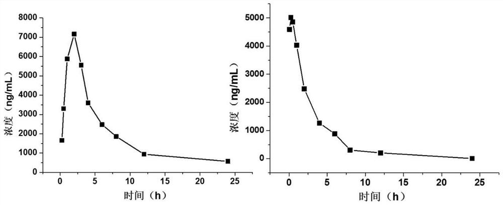 Heteroaromatic compound, intermediate, composition and application