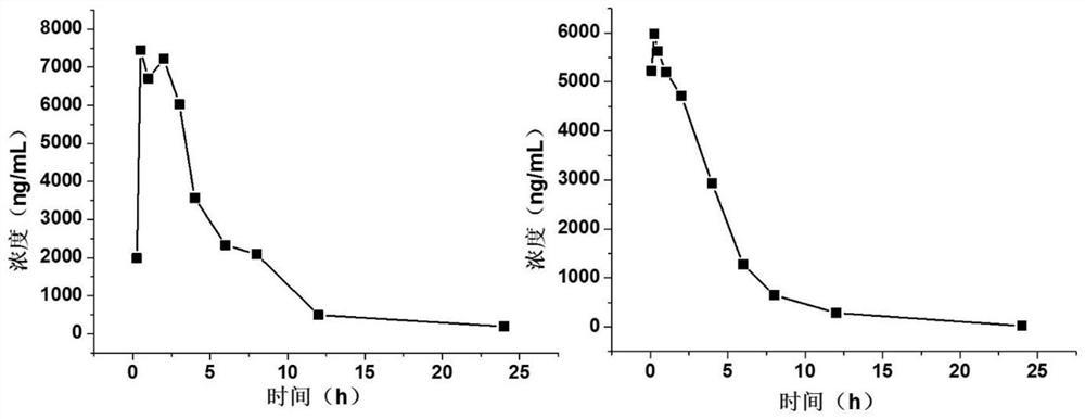 Heteroaromatic compound, intermediate, composition and application