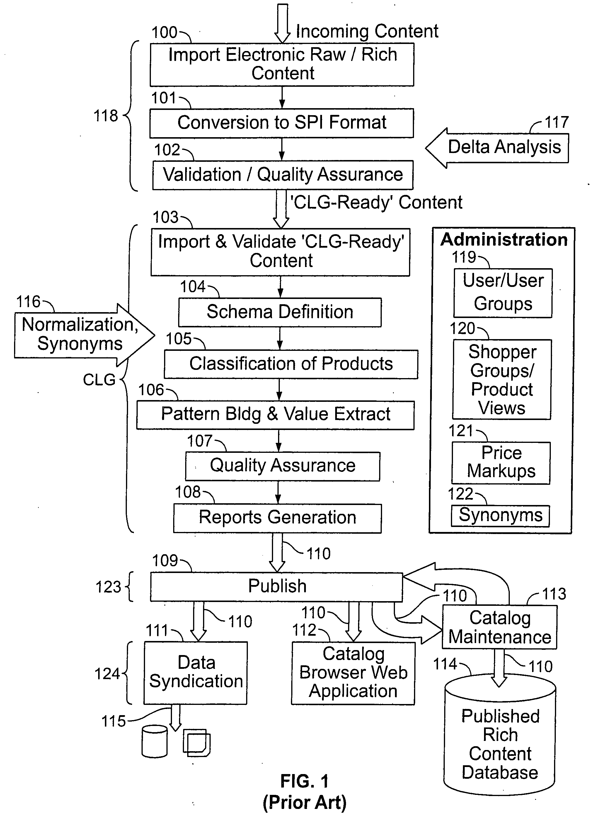 System and method for creation and maintenance of a rich content or content-centric electronic catalog