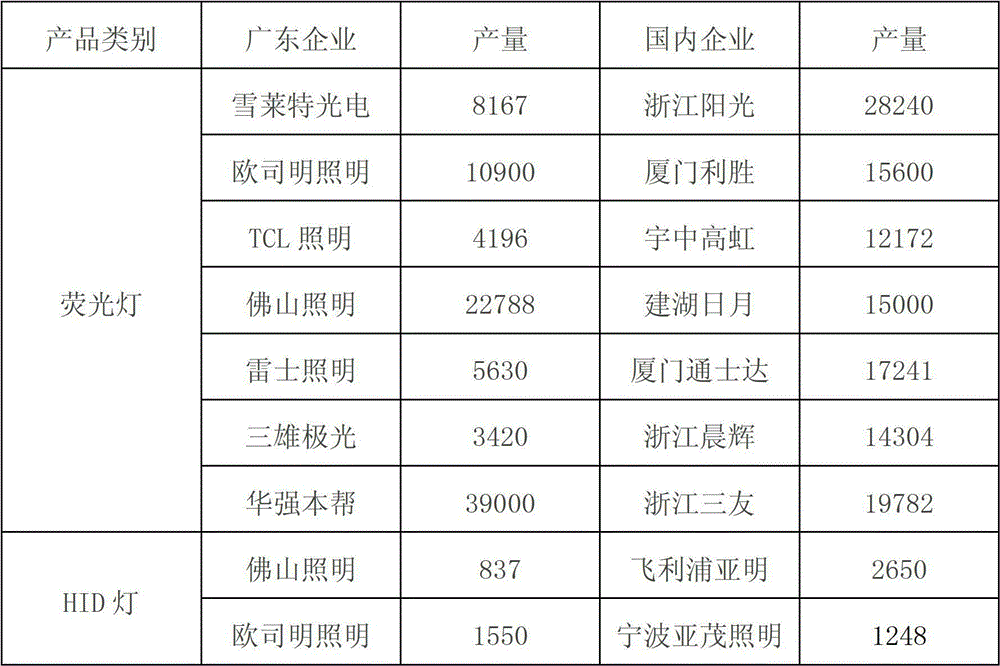 Novel lead-free energy-saving lamp glass tube