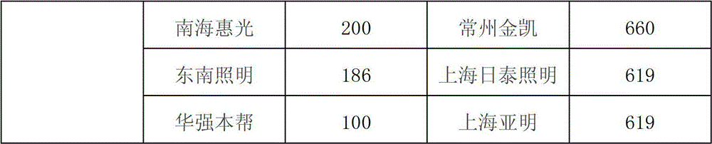 Novel lead-free energy-saving lamp glass tube