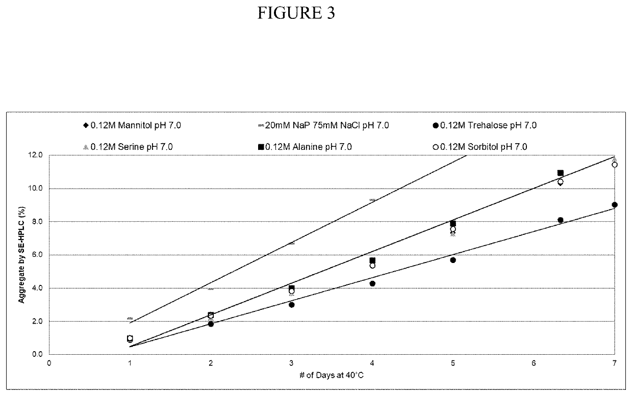 Composition comprising highly-concentrated alpha1 proteinase inhibitor and method for obtaining thereof