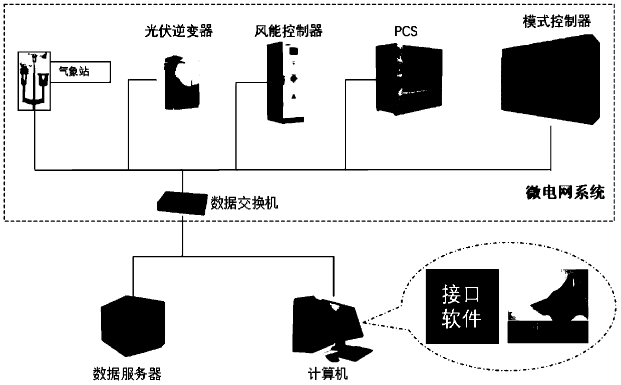 Microgrid simulation debugging method with matlb interface