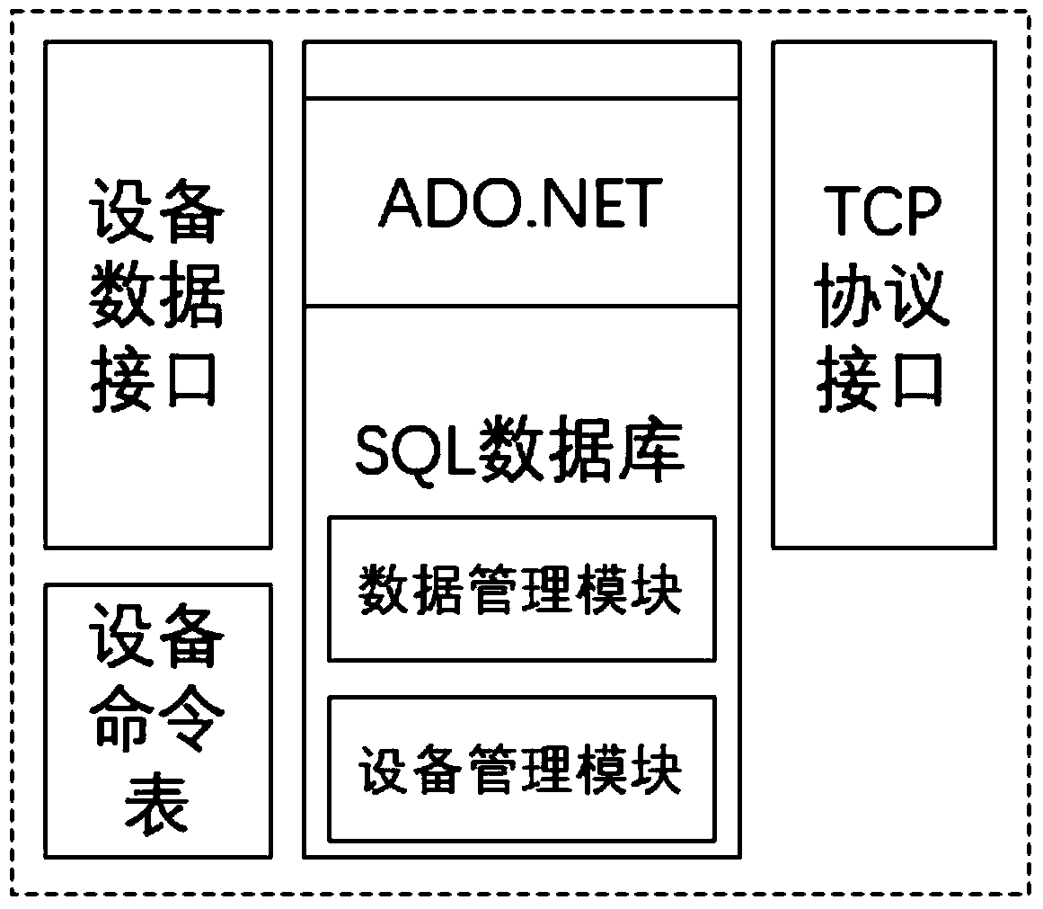 Microgrid simulation debugging method with matlb interface