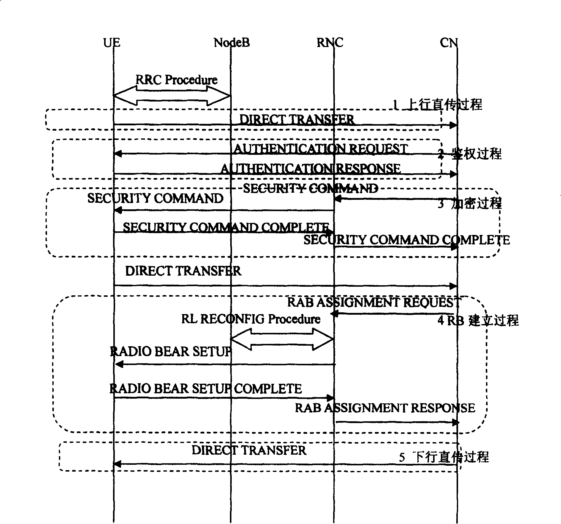 Method and apparatus for shortening soft switch-over time delay