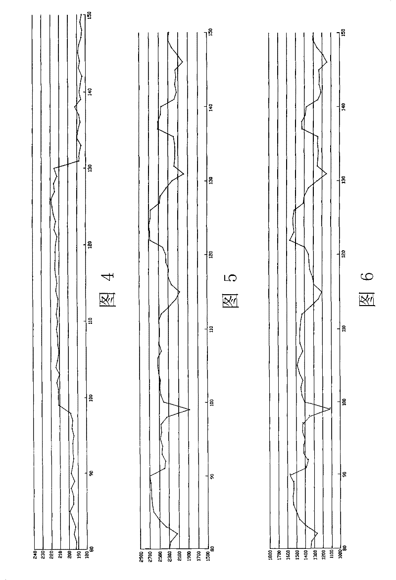Non-uniform correction method for compensation of low-gray scale X-ray image signal