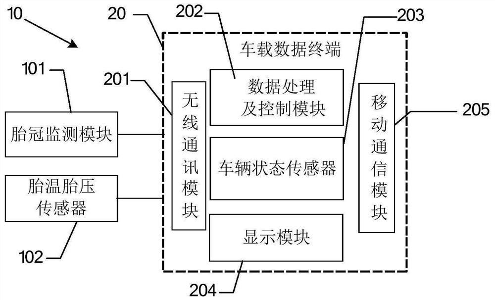 Tire monitoring device and tire monitoring management system