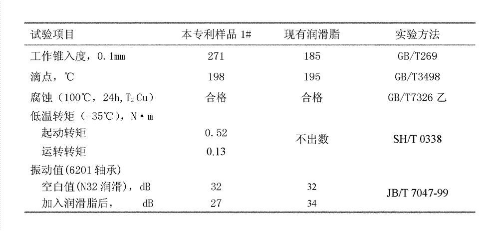 Lithium-based low-noise lubricating grease composition and preparation method thereof