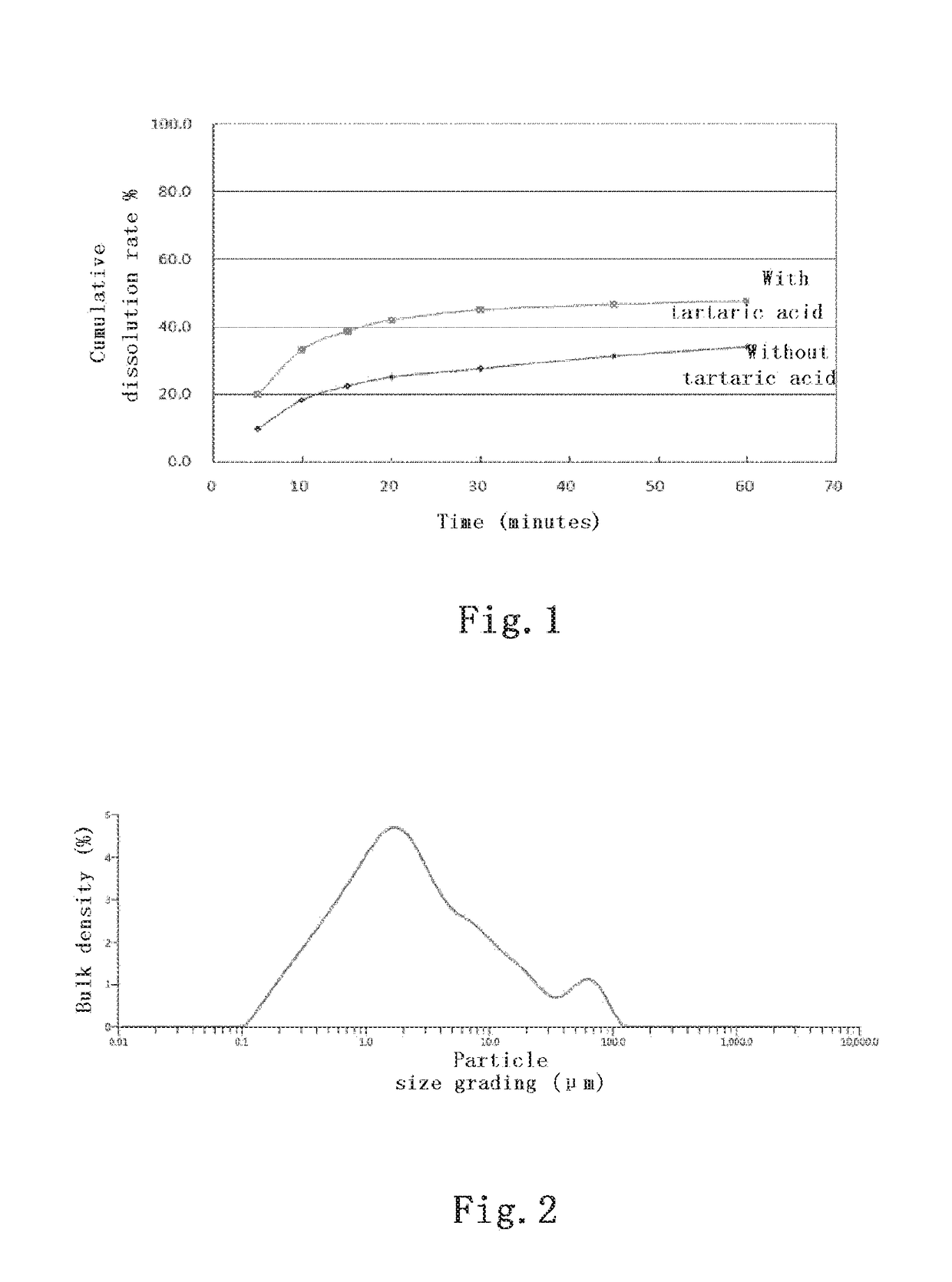 Pharmaceutical formulation of palbociclib and a preparation method thereof