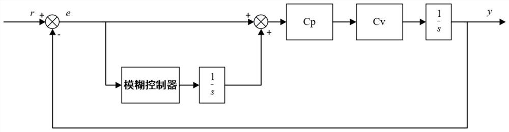 A Design Method of Fuzzy Type II Controller for Photoelectric Tracking System
