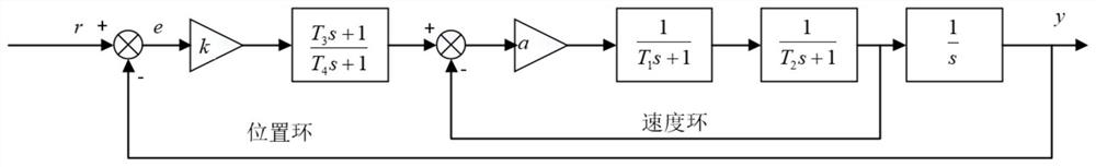A Design Method of Fuzzy Type II Controller for Photoelectric Tracking System