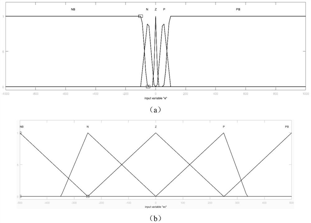 A Design Method of Fuzzy Type II Controller for Photoelectric Tracking System