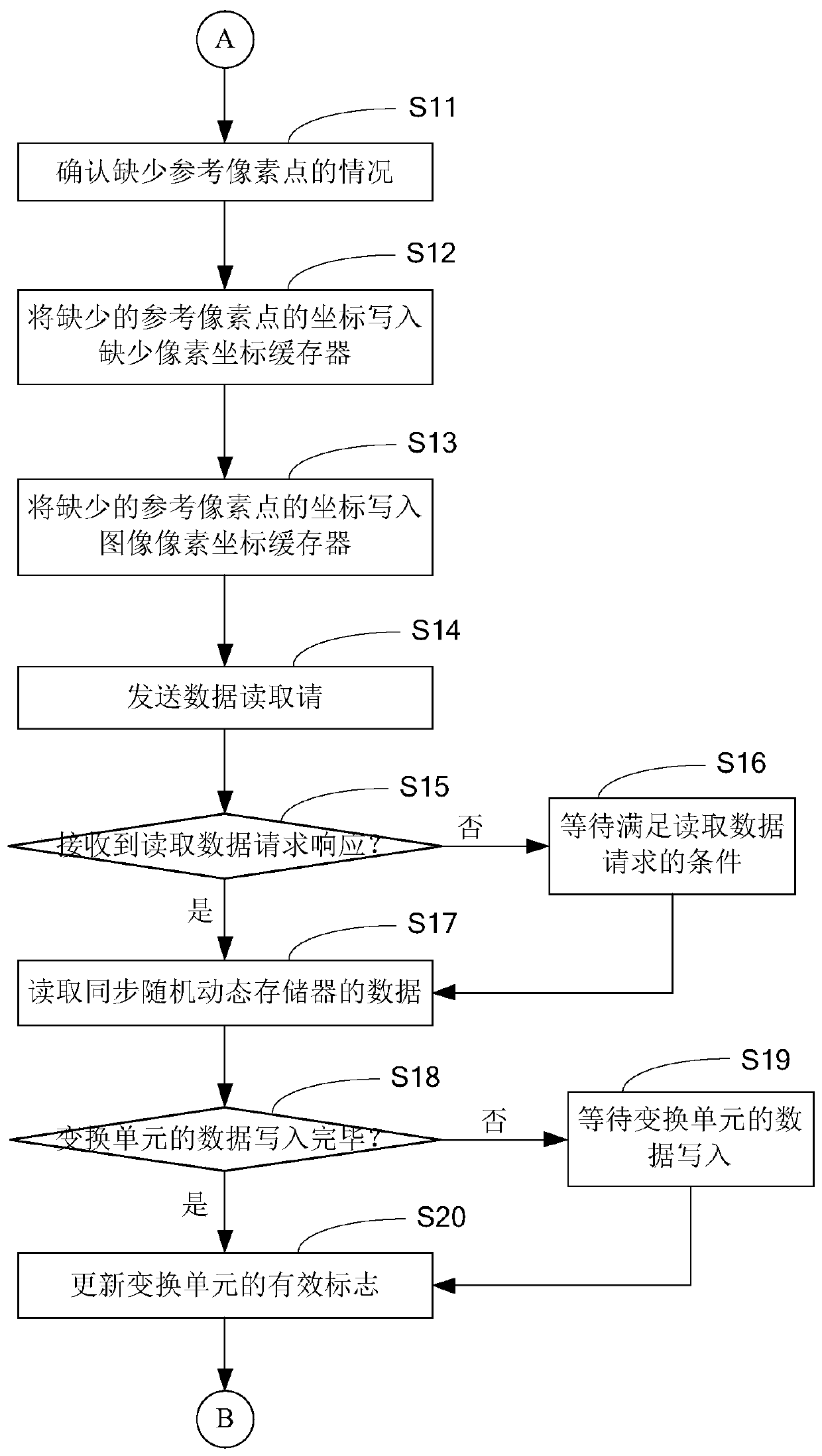 Distortion correction image processing method and image processing device