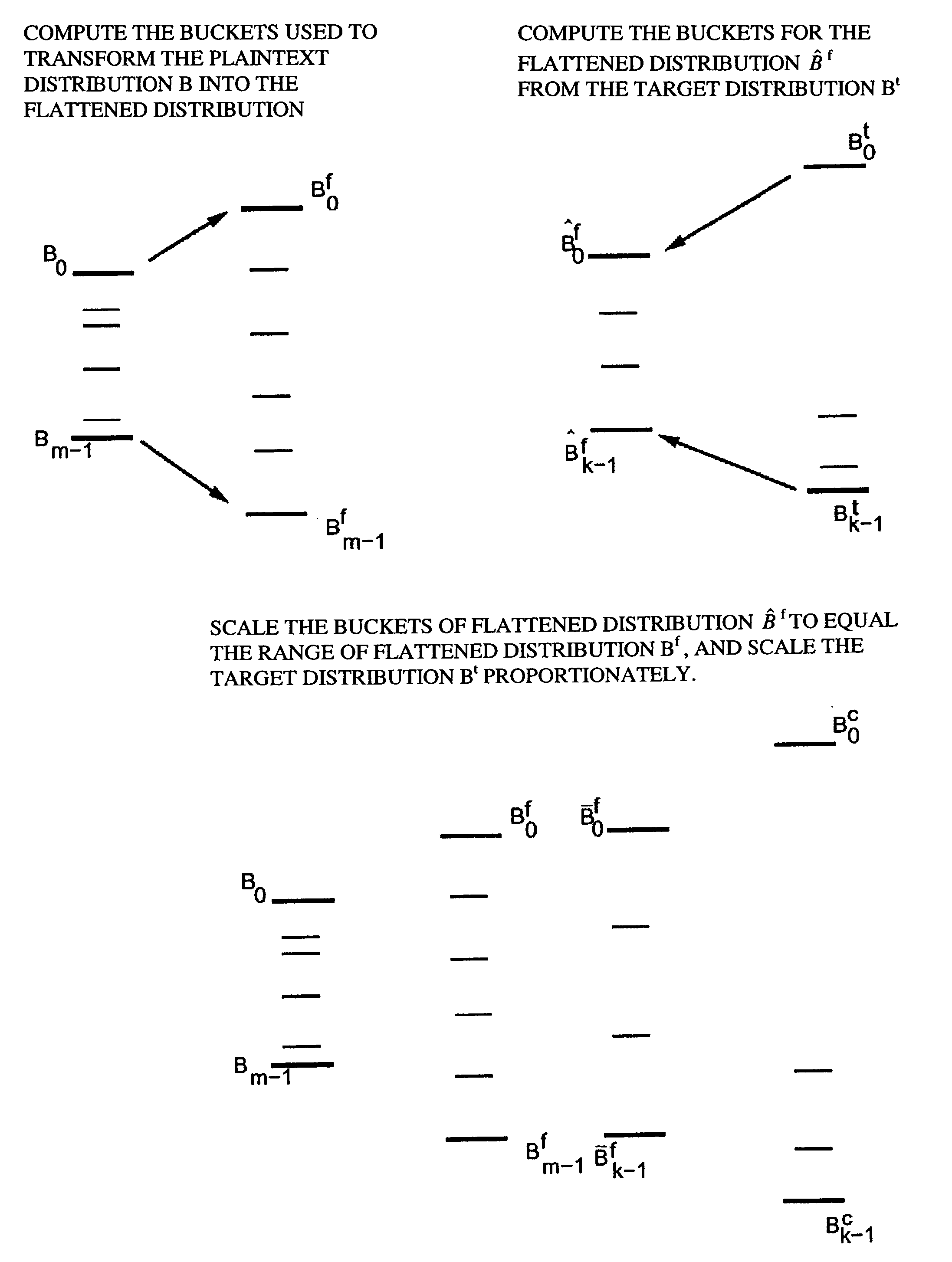 System and method for order-preserving encryption for numeric data