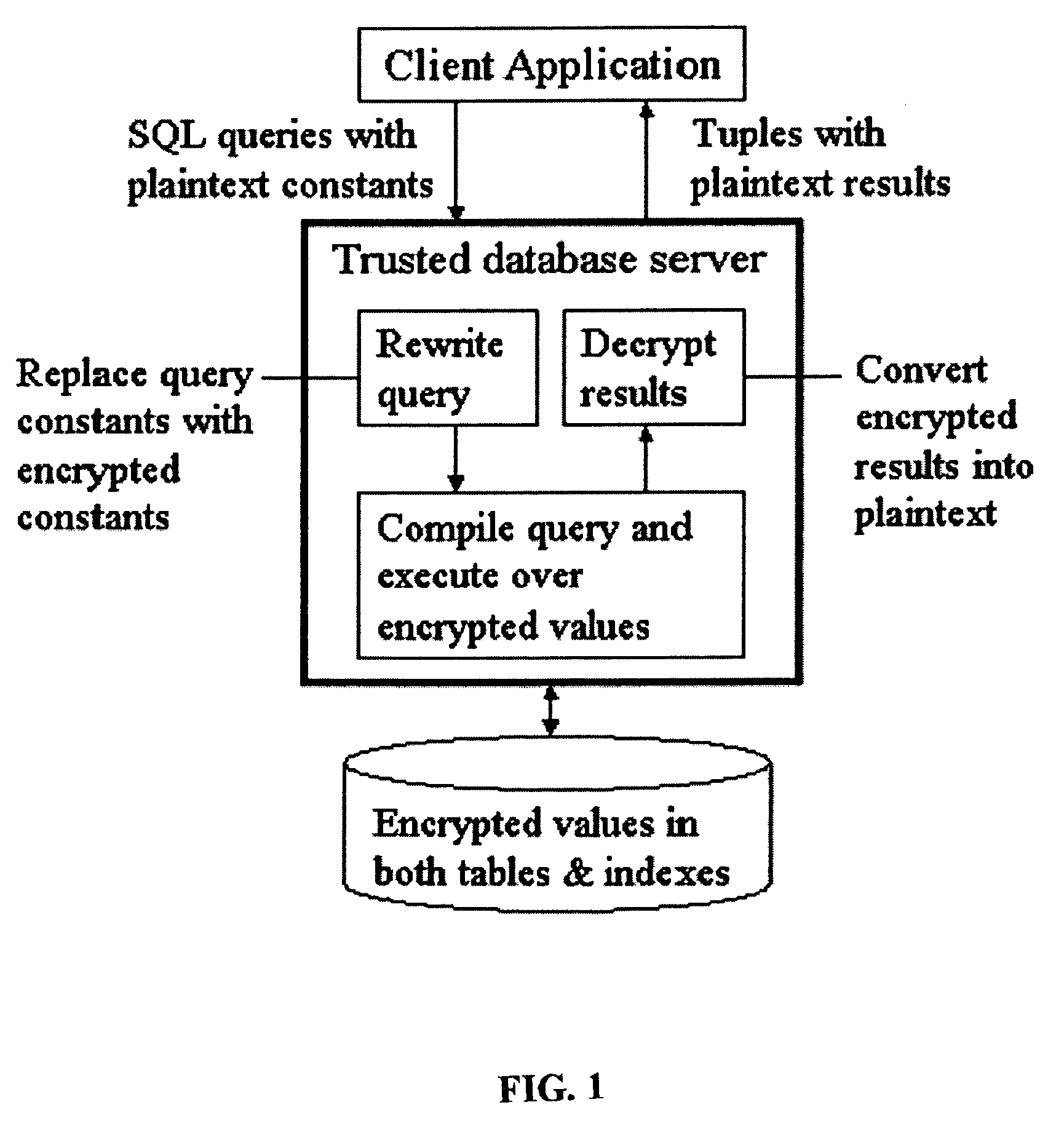System and method for order-preserving encryption for numeric data